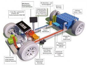 Smart 450 Elektro Umrüstung als Teilespender für Neuprojekt