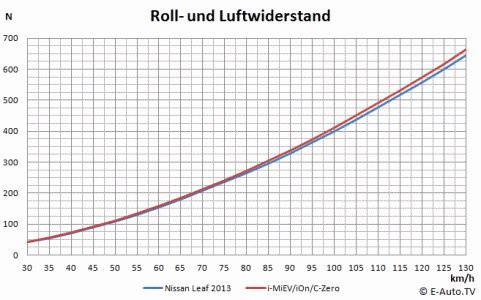 Roll-Luftwiderstand.gif