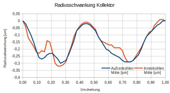 radiusschwankung_kollektor.jpg