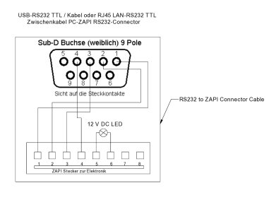 MOLEX-SERIELL 9-PIN Belegung.jpg