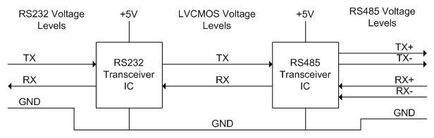 rs232-to rs422 voltage-levels.jpg