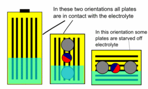 LFP_Prismatic_Cell_Mounting_Orientation2.gif